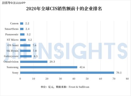 集微咨詢 國內CIS公司競逐高端市場，發展獨有工藝，有望通過國內貿易代理完成整體逆襲