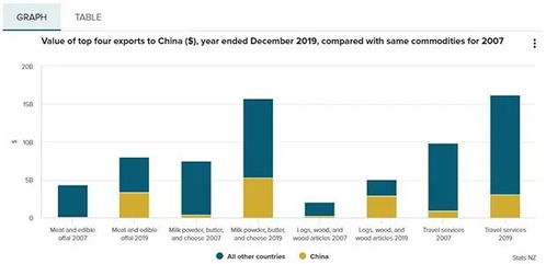 疫情沖擊下新西蘭供應(yīng)鏈危機 最大貿(mào)易伙伴的依賴與互聯(lián)網(wǎng)銷售的挑戰(zhàn)
