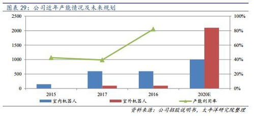 次新股爆發(fā)在即 聚焦國內(nèi)電力巡檢機器人領(lǐng)先企業(yè)