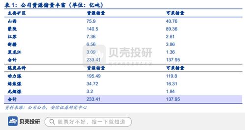 背靠中煤集團，坐擁巨量資源，中煤能源的雄厚根基與貿(mào)易布局